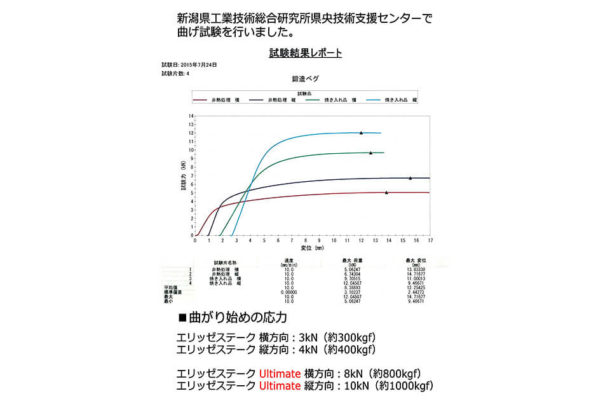 鍛造ペグ 焼入れ エリッゼステーク アルティメットゴールド（真鍮